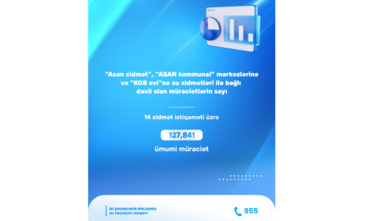 Su xidmətləri ilə bağlı daxil olan müraciətlərin SAYI